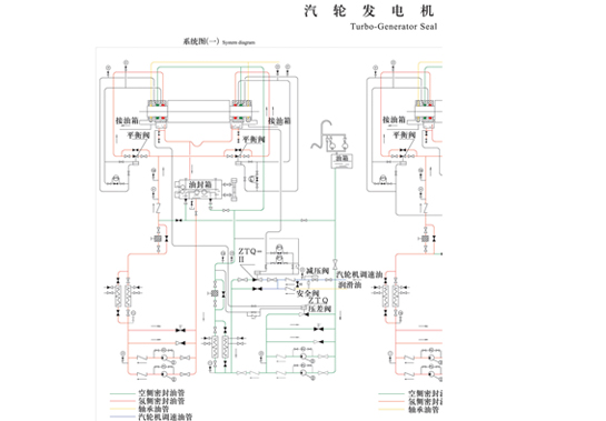 大型汽輪發電機